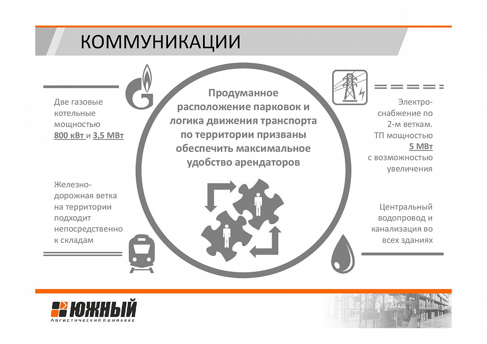 Коммуникации
